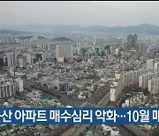 울산 아파트 매수심리 악화..10월 매물 8%↑