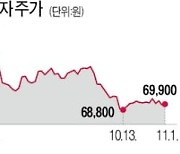 미워도 다시 삼성전자? "반등 노려볼 만"