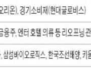 "금융株로 안전판 만들고 리오프닝株로 수익 내라"