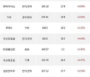 02일, 외국인 거래소에서 삼성전자(+2.29%), 카카오(+1.99%) 등 순매수