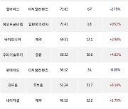 02일, 외국인 코스닥에서 셀트리온헬스케어(+0.97%), 엘앤에프(+3.25%) 등 순매수