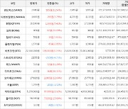 가상화폐 샌드박스 2,440원(+31.54%) 거래중