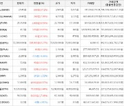 가상화폐 샌드박스 2,545원(+37.2%) 거래중