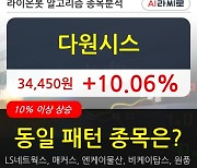 다원시스, 전일대비 +10.06%.. 최근 주가 상승흐름 유지