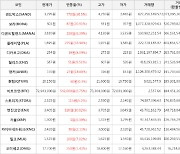 가상화폐 샌드박스 상승세.. 전일대비 +30.5%