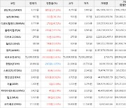 가상화폐 보라 상승세.. 전일대비 +36.3%