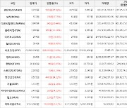 가상화폐 보라 상승세.. 전일대비 +37.5%