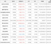 가상화폐 비트코인 74,453,000원(+2.83%) 거래중