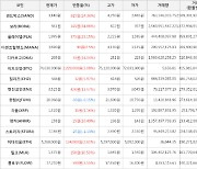 가상화폐 비트코인 74,630,000원(+3.08%) 거래중