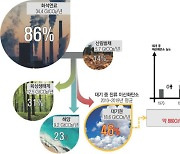 [정수종의 기후변화 이야기]우리가 아는 지구가 사라진다