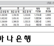 [표] 외국환율고시표 (11월 2일)