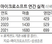 [클릭! 해외증시 이 종목] 클라우드 덕 본 MS, 순항 이어질지 주목