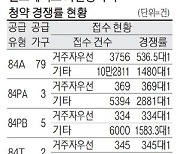 고분양가 논란에도 12만명..과천 오피스텔 청약 역대급 1398대 1