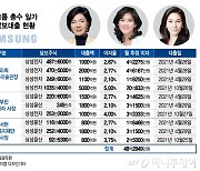 한달 이자만 50억..'상속세 때문에' 삼성家 1000억 또 빌렸다