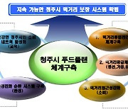 청주시 푸드플랜용역..먹거리 통합 체계 구축