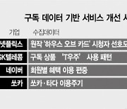 "데이터가 경쟁력" 맞춤형 구독상품 '쑥'[진화하는 구독경제 생태계]