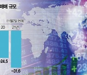 韓, MSCI 선진지수 재도전..올 31조 판 外人 돌아올까