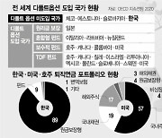 美·濠, 디폴트옵션으로 '노후 중산층' 키워..'연금 백만장자'도 등장