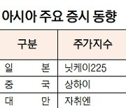 [표]아시아 주요 증시 동향(11월 2일)