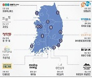 지역 활력, 청년마을에서 답을 찾다..울산서 청년마을 소개행사