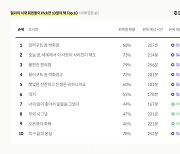 밀리의 서재, 10월 인기 도서 키워드는 '성공·마음 건강'