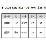 미란다-이인복-멩덴-정해영-알테어-전준우, 10월 MVP 후보