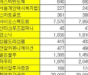 [표]K-OTC 시장 거래 현황(11/3)