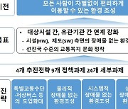 "교통약자 이동권 제고"..5년간 국가 정책방향 수립한다