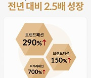 하이버 "누적 3분기 패션 거래액 전년비 2.5배↑"