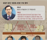 [사설] 檢 대장동 배임 '수천억→651억', '李 빼고 수사' 누가 믿을까