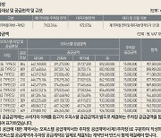 "분양받으려면 주차장도 따로 사셔야 합니다".. 분당에 들어서는 특이한 오피스텔 사연은