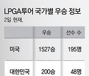 [인사이드&인사이트]연습 연습 또 연습.. "중1때 파3 골프장 하루 7바퀴 돌아"