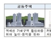 용적률-층고제한 완화..특별건축구역 창의적 건물 활성화