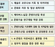 코로나19 극복 콘텐츠산업 혁신전략 확정.."한류 팬 1.5억명 목표"