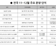 연말 분양시장 '큰 장'.. 전국 6만8000가구 공급