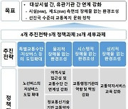 국토부, '교통약자' 이동편의 증진계획 공청회 개최