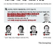 높은 투표율에 尹·洪 모두 "내가 이긴다"..무여홍? 무대홍?