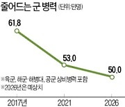 육사·해사 '필승 AI교육' 한다.."미래 장교는 로봇도 지휘"