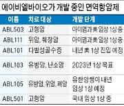 에이비엘바이오, 이중항체 기반 면역항암제  임상 확대