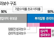 "스타트업 키우면 파격 인센티브"..성과보상 뜯어고치는 통신사들