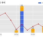 에치에프알 수주공시 - FUJITSU Networks Communications 광선로 감시 솔루션 공급 계약 44.9억원 (매출액대비  4.88 %)