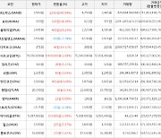 가상화폐 샌드박스 상승세.. 전일대비 +40.99%