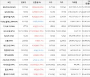 가상화폐 비트코인 2.45% 상승, 샌드박스 36.83% 상승