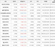 가상화폐 보라 상승세.. 전일대비 +37.5%