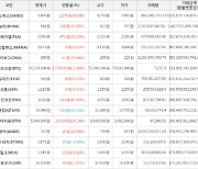 가상화폐 비트코인 74,179,000원(+2.46%) 거래중