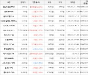 가상화폐 비트코인 1,319,000원 상승한 73,720,000원에 거래