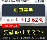 에코프로, 전일대비 13.62% 상승중.. 최근 주가 상승흐름 유지