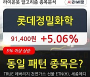 롯데정밀화학, 상승흐름 전일대비 +5.06%.. 최근 단기 조정 후 반등