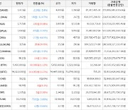 가상화폐 밀크 150원 상승한 1,715원에 거래