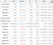 가상화폐 비트코인(-0.18%), 밀크(+16.29%)